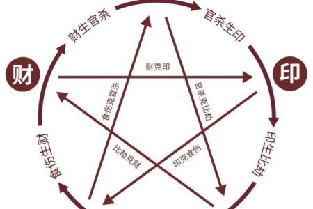 10月5日财运方位吉凶
