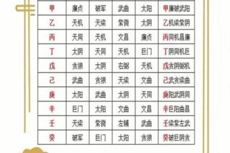 命硬的紫薇斗数