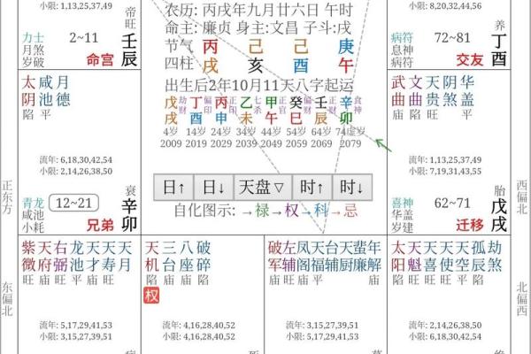 紫薇斗数算不准