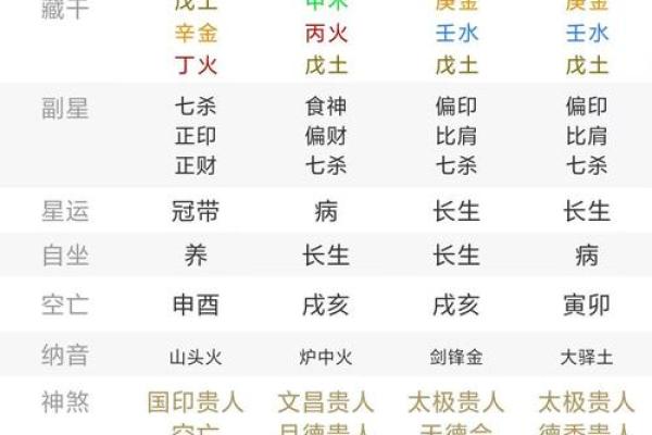 2024壬寅年二月适合结婚嫁娶的黄道吉日及喜神方位