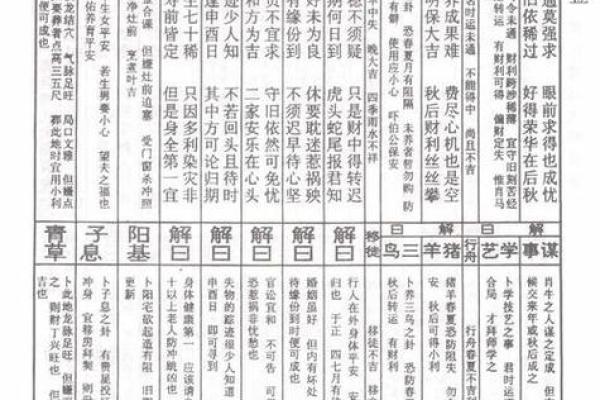 观音灵签13签详解健康