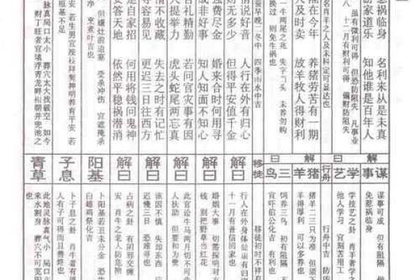 感应灵签第七签解读