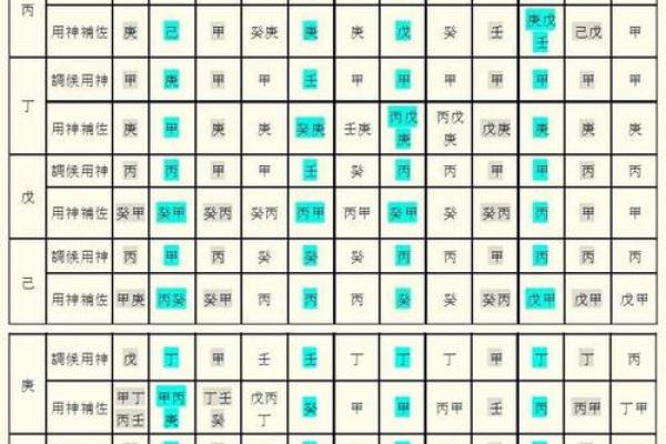 起八字四柱  四柱八字查询表