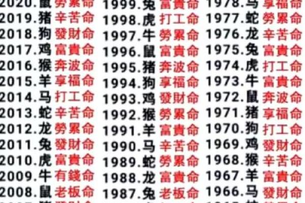 免费算命中有几个孩子