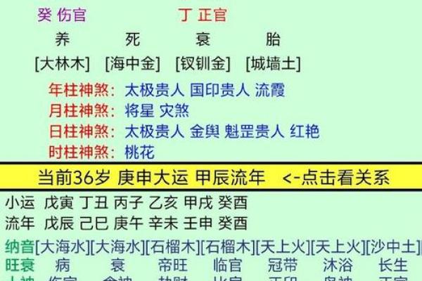 八字年运