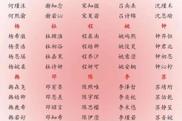 9姓名配对 姓名配对免费？