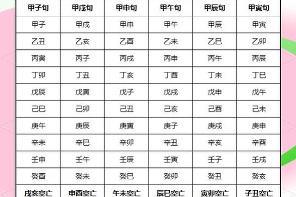 八字旬空和空亡的区别,八字旬空怎么看