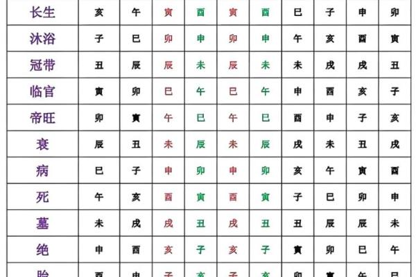 八字旬空和空亡的区别,八字旬空怎么看