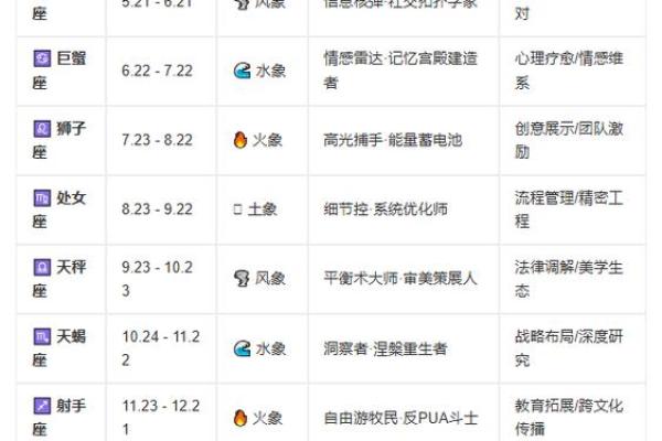 星座是看农历还是看阳历准吗