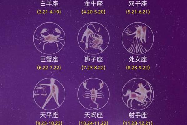 星座是看农历还是看阳历准吗