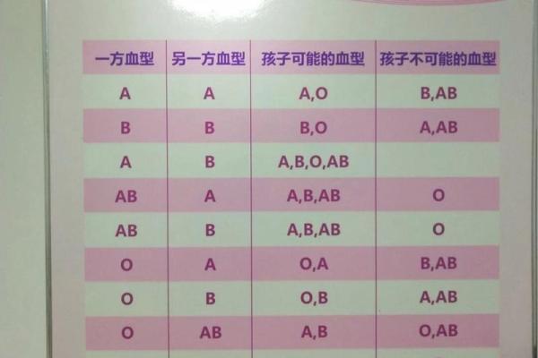 怎么知道自己是什么血型