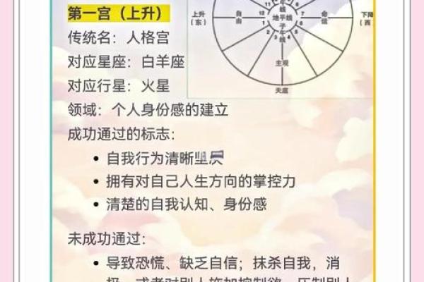 对宫星座容易互相吸引吗