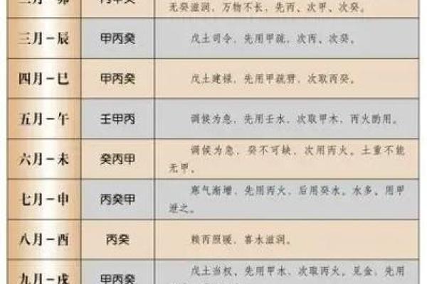 八字算喜用神和忌用神