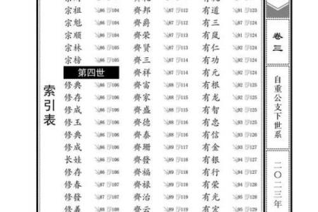 佘姓氏的家谱记载和郡望堂号-姓名学-华易网姓名