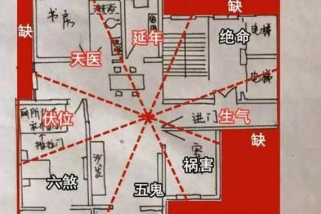 房子风水局怎么做