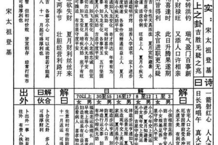 感应灵签第七签解读