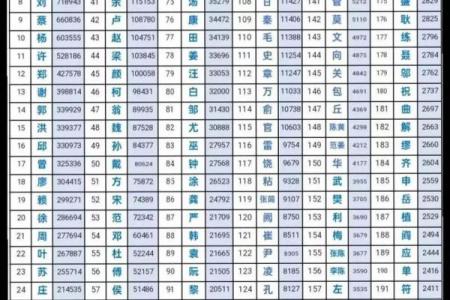 萧姓男孩名字大全-萧姓男孩起名字大全-萧姓名字大全姓名