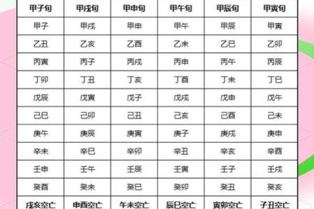 八字旬空和空亡的区别,八字旬空怎么看