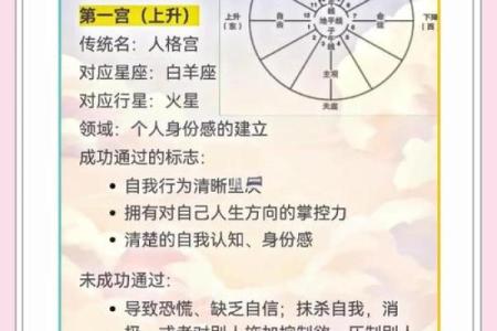 对宫星座容易互相吸引吗