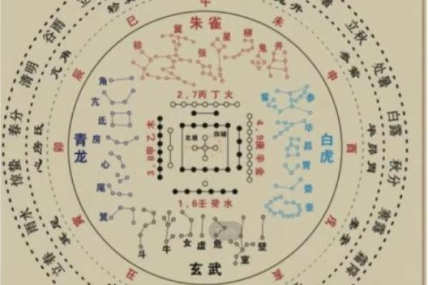 黄历星宿凶是什么意思  最准二十八星宿吉凶表