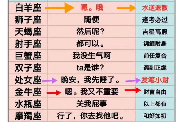十二星座第二人格是危险人格吗女