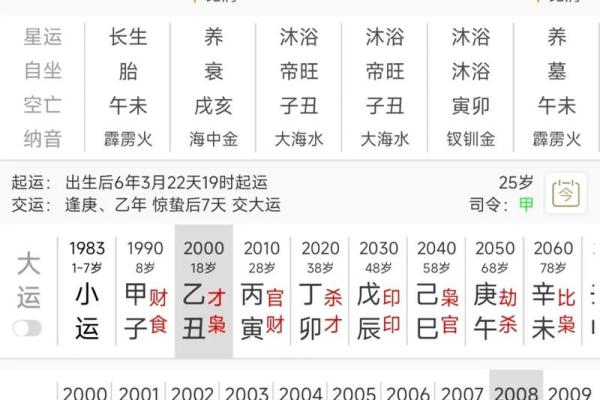 八字看婚姻,生辰八字看一生婚姻