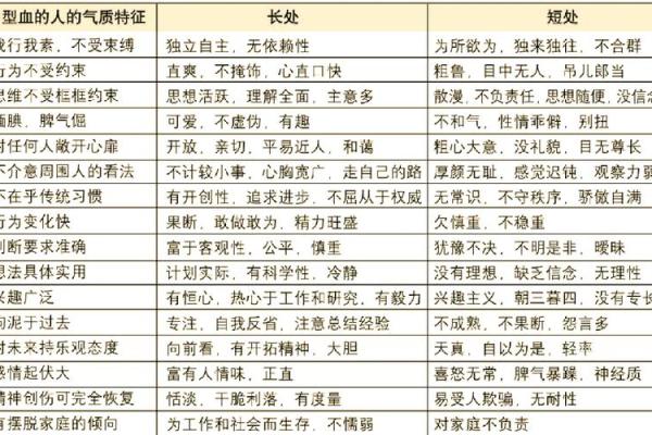哪个血型女人最有贵族气质 哪种血型的女性拥有最具贵族气质
