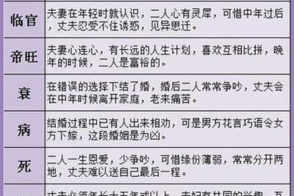 如何看懂八字格局