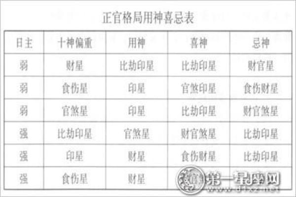 如何看懂八字格局