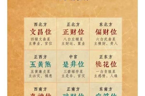 2015年今日财神方位查询表