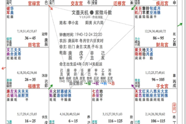 紫薇斗数微盘