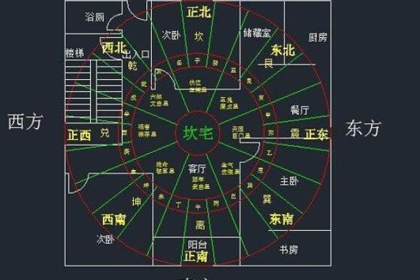 风水画房子的位置
