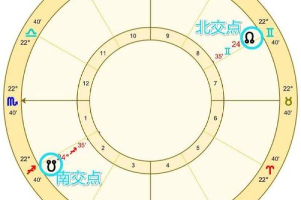 星盘南北交点查询 北交点怎么看