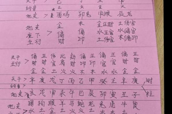 怎么用生辰八字算五行