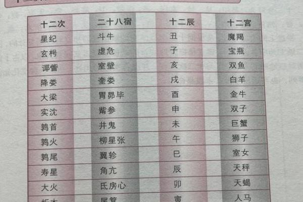 风水文化：食物里的五行秘密