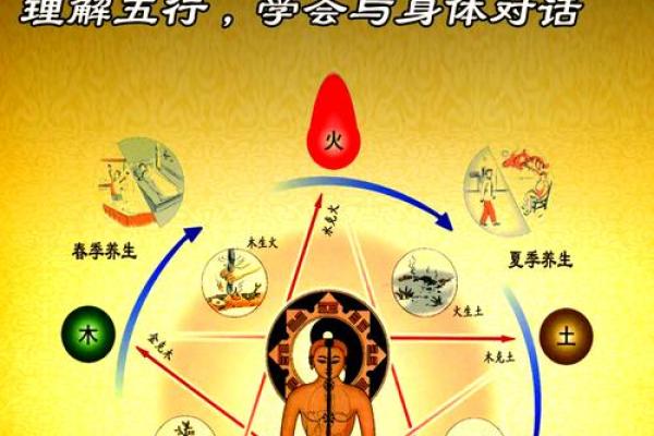 风水文化：食物里的五行秘密
