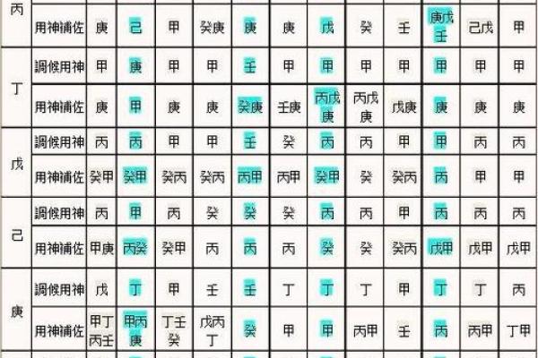 车牌号码生辰八字吉凶