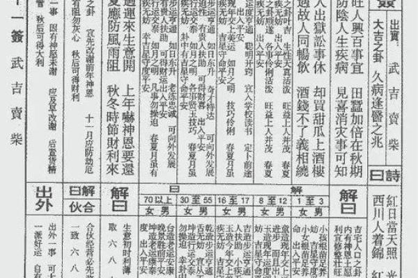 圣帝灵签18签