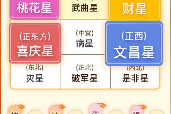 办公桌属相的最佳方位：生肖与办公桌朝向