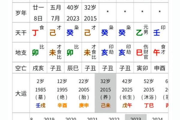 八字亥子
