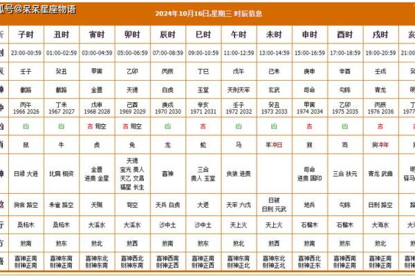开市吉时查询2024年8月18日七月十一财神方位