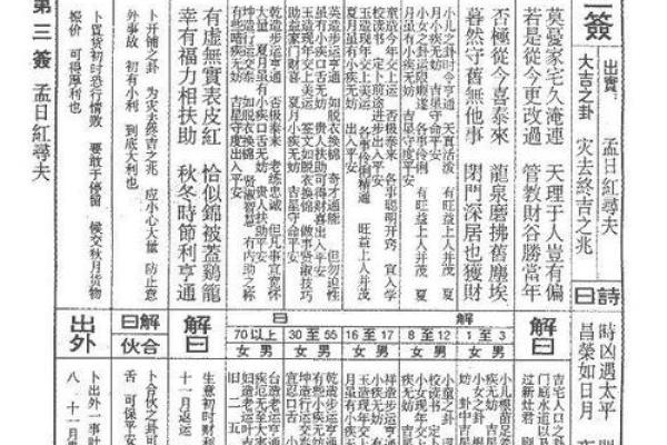 佛祖灵签解签大全7签
