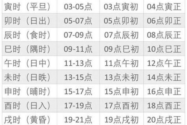 昨天黄历吉凶宜忌时辰,不同黄历宜忌不同