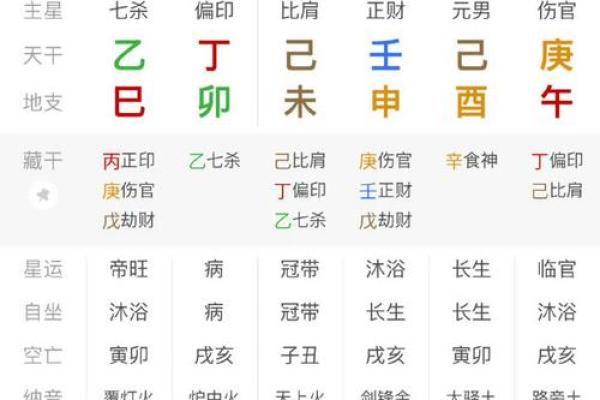 八字偏弱的人命会坎坷吗