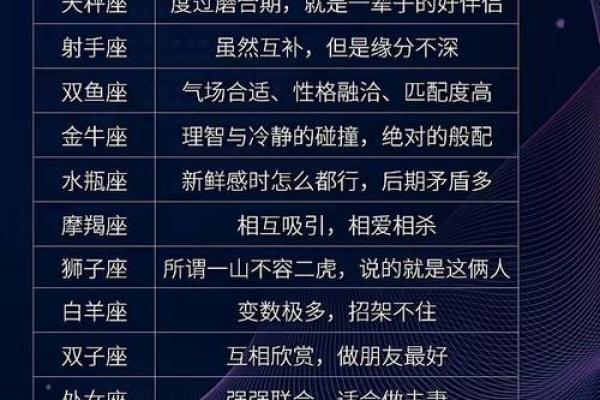摩羯座和水瓶座到底是配对的吗