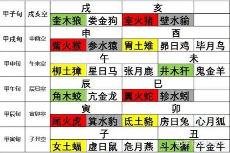 黄历星宿凶是什么意思  最准二十八星宿吉凶表