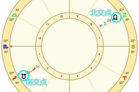 星盘南北交点查询 北交点怎么看