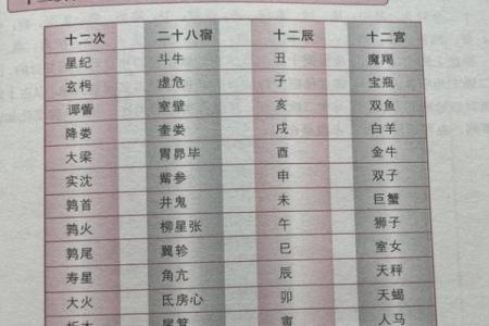 风水文化：食物里的五行秘密