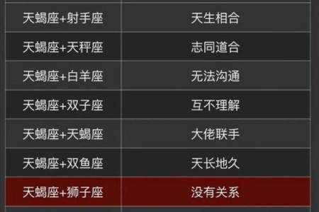 金牛男和天蝎女适合在一起吗 金牛男和天蝎女配对合适吗