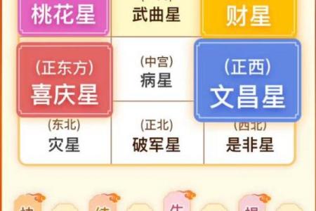 办公桌属相的最佳方位：生肖与办公桌朝向